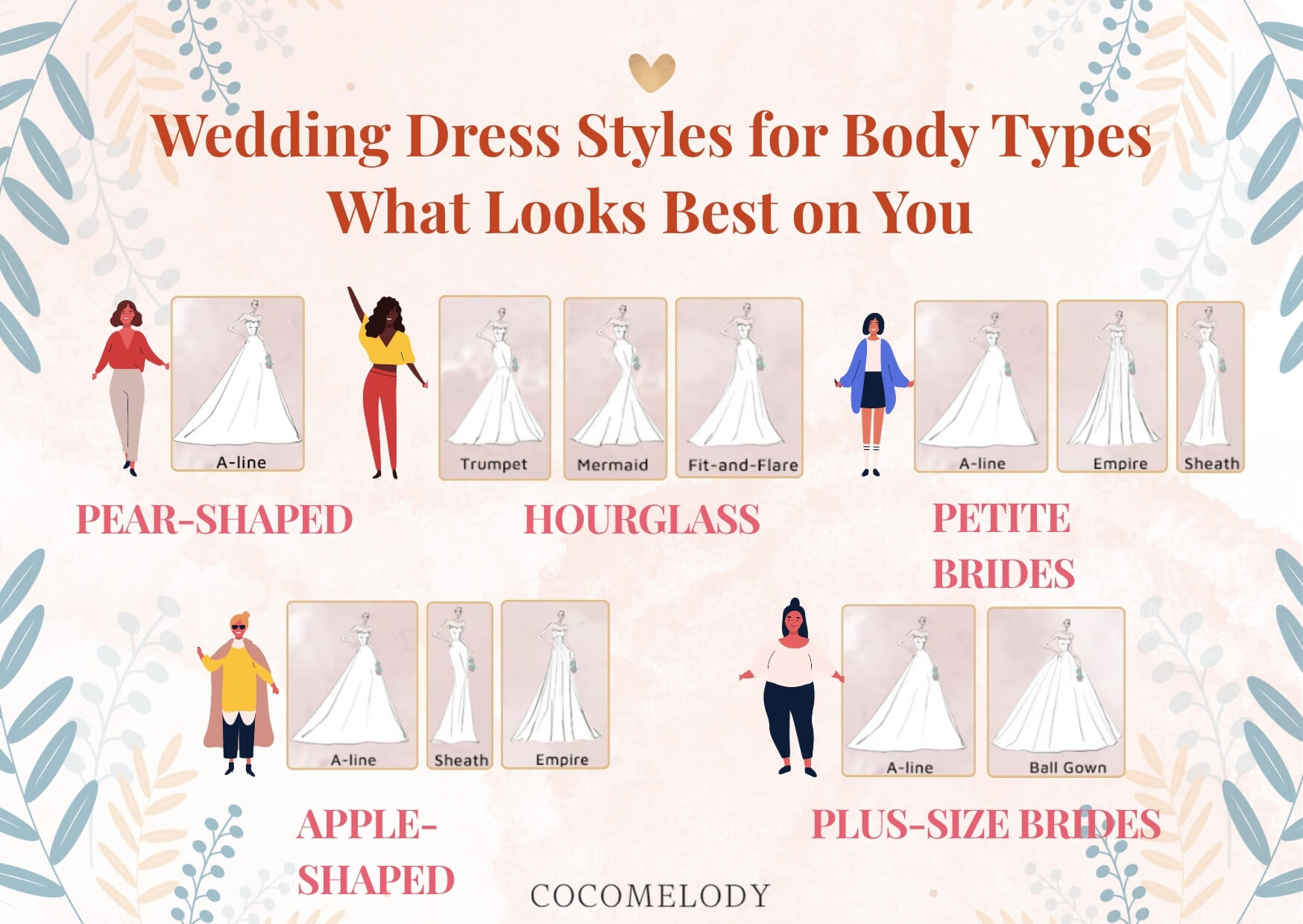 Wedding Dress Styles for Body Types