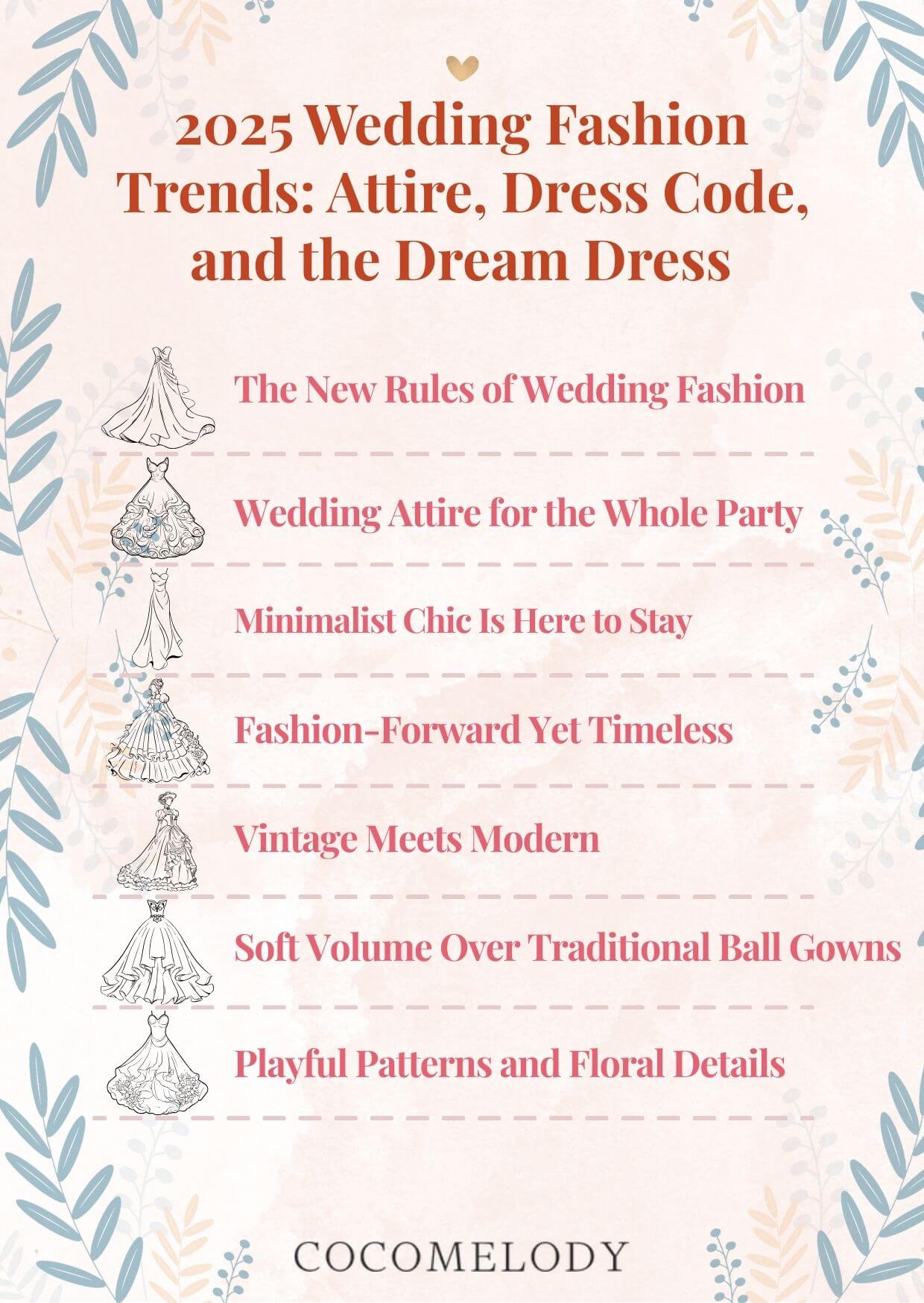 2025 Wedding Fashion Trends: Attire, Dress Code, and the Dream Dress
