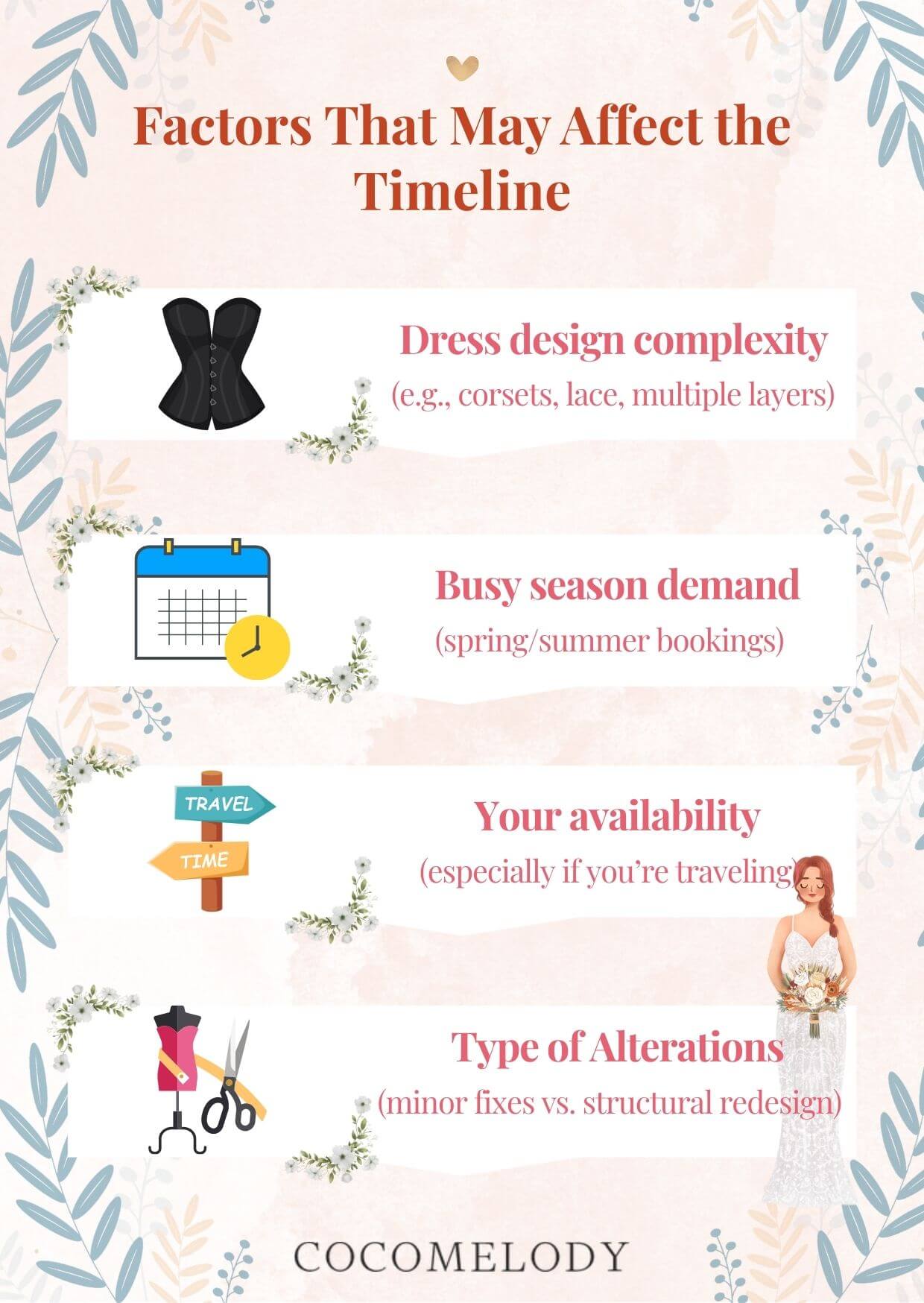 Factors That May Affect the Timeline