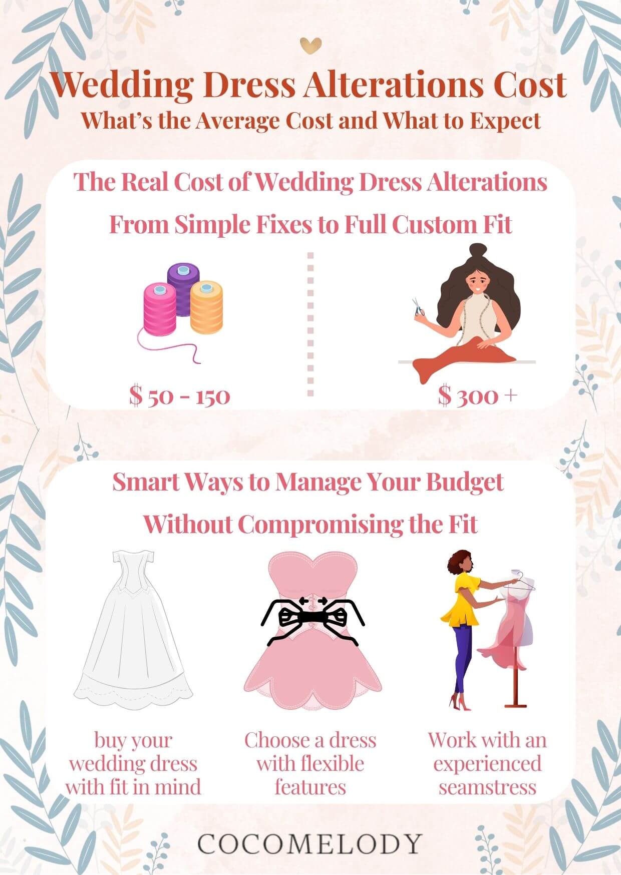 Wedding Dress Alterations Cost